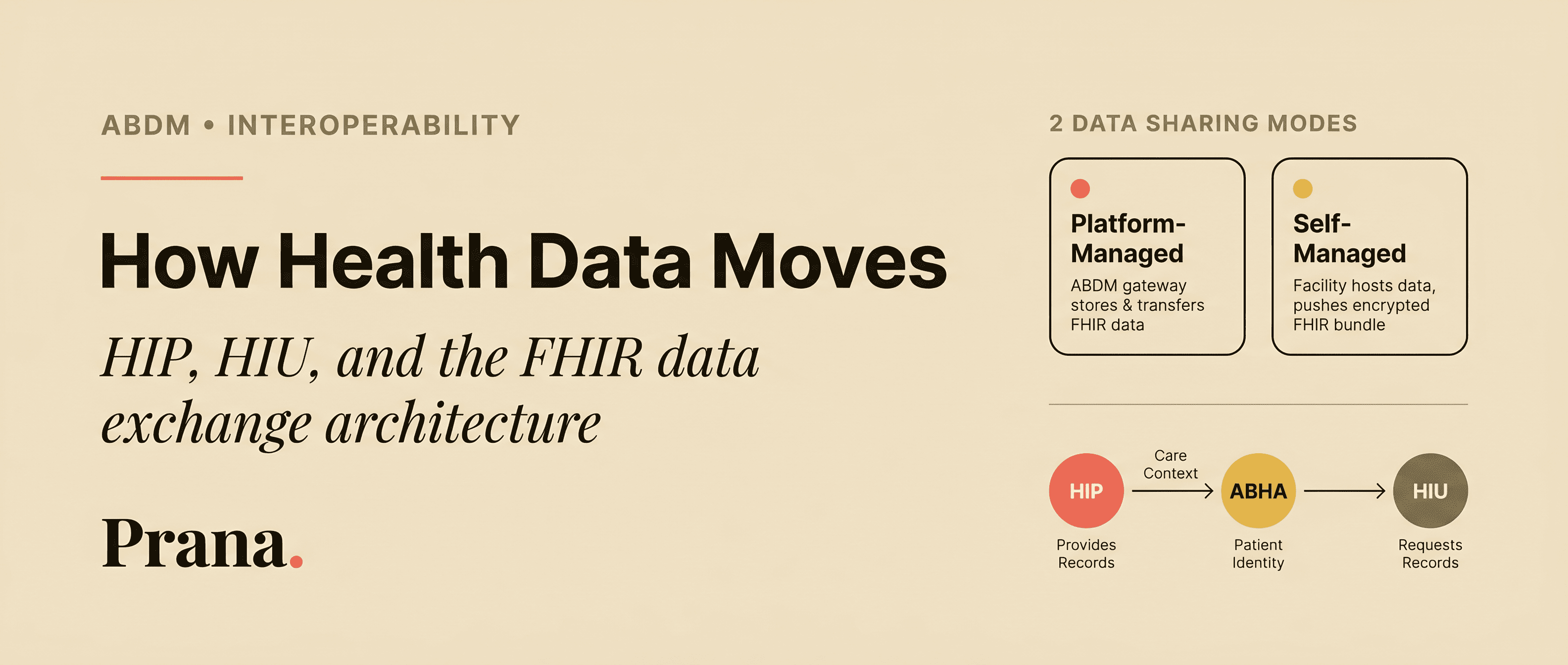 How health data moves between systems